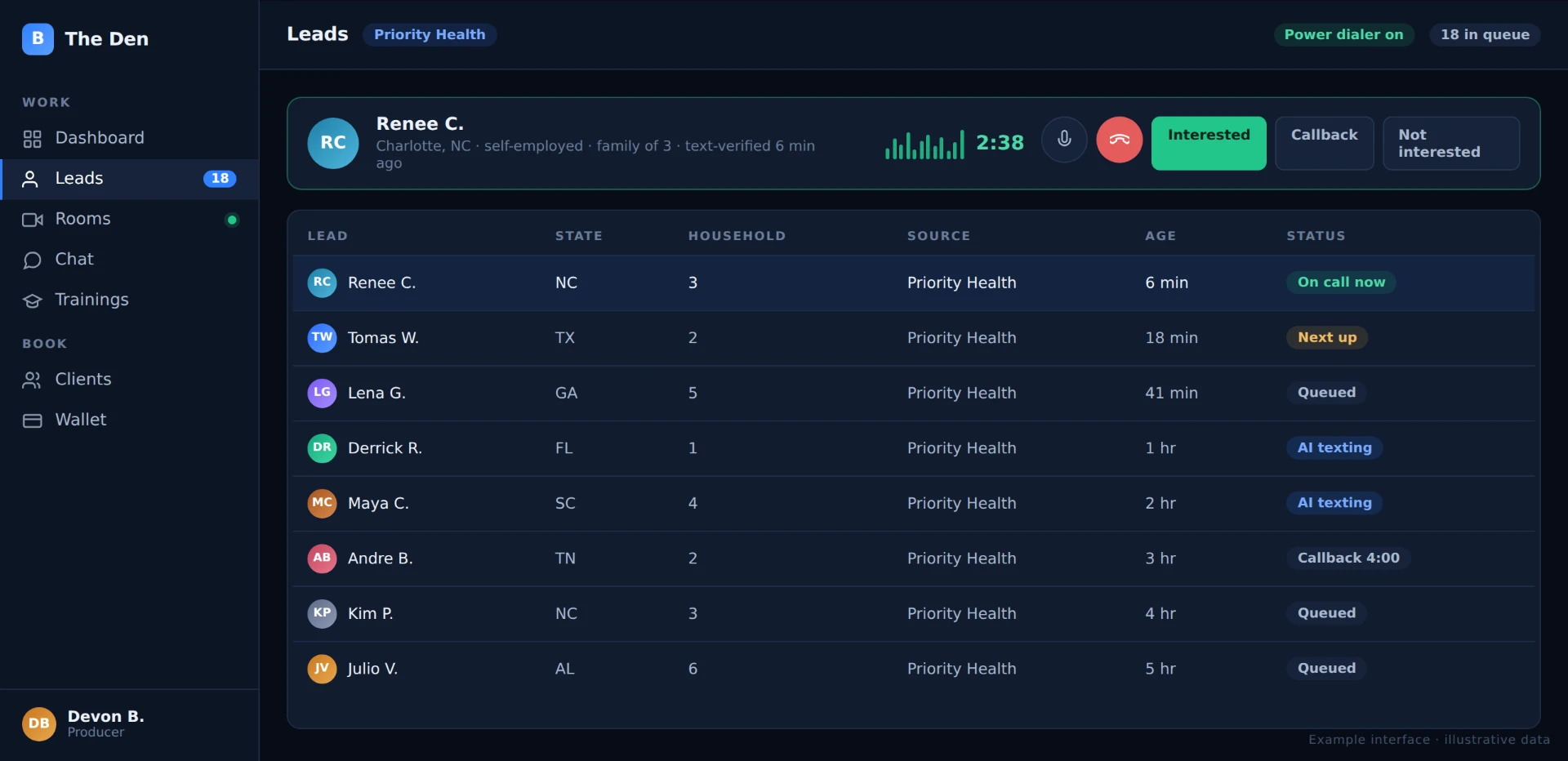 The Den's Leads tab with the power dialer on an active call.